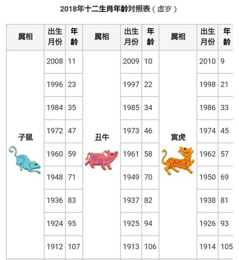 生肖狗|【十二生肖年份】12生肖年齡對照表、今年生肖 